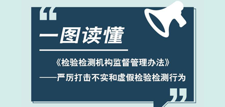 一图读懂｜《检验检测机构监督管理办法》——严厉打击不实和虚假检验检测行为