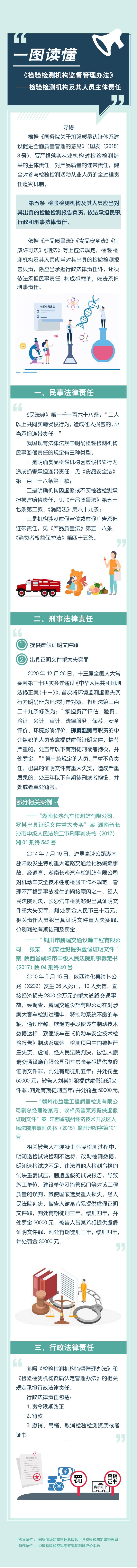 一图读懂｜《检验检测机构监督管理办法》——检验检测机构及其人员主体责任(图1)
